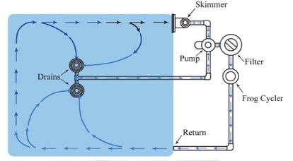 pool-filtration-system-2